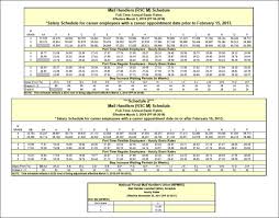 problem solving opm pay scale for 2019 calculating 2019 gs