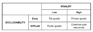Ending saturday at 10:30am pdt. Antirival Goods Network Effects And The Sharing Economy