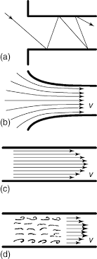 The photon beam waa produced at the rac.iator inside the synchrotron vacuum cha!nber. Http Candle Am Wp Content Uploads 2019 03 Support Material Vacuum Pdf