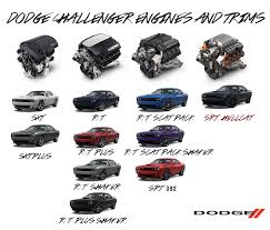 Dodge Engine Sizes Get Rid Of Wiring Diagram Problem