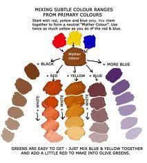 Colour Mixing Paints In General Color Mixing Chart