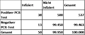 Image result for Number Needed to Screen