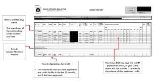 Ccris singkatan dari central credit reference information system atau pusat sistem maklumat rujukan kredit. How To Read Your Ccris Report Imoney