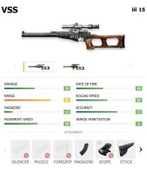 M82b has a high damage of 165 and a good accuracy. Garena Free Fire Weapons Guide Sniper Rifles Digit