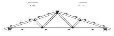 Check spelling or type a new query. Gable Roof Truss Calculator Using Rafters Or Trusses