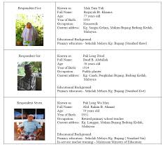 Kedah sememangnya ada banyak tarikan tempat menarik untuk dilawati. 2