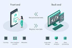 A professional web development company or developer can, however, give you an estimated cost depending on an if you are trying to estimate the cost of your future website or online portal. How Much Does It Cost To Build A Website In 2021 Checklist