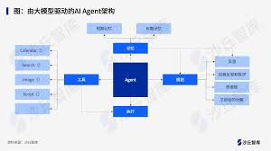 如何选择AI Agent框架？五种主流AI Agent框架对比- 沙丘社区
