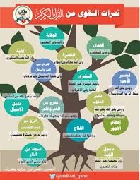Maybe you would like to learn more about one of these? Ø«Ù…Ø±Ø§Øª Ø§Ù„ØªÙ‚ÙˆÙ‰ ÙÙŠ Ø§Ù„Ù‚Ø±Ø¢Ù† Ù…Ù† ØªÙØ³ÙŠØ± Ø§Ø¨Ù† Ø¬Ø²ÙŠ Arabic Lessons Lesson Islam