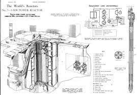 Pltn chernobyl merupakan pembangkit listrik tenaga nuklir milik uni soviet dan terletak di pemukiman pryp'yat, barat laut kota chernobyl yang saat ini masuk wilayah ukraina. Sejarah Nuklir Itu Indah