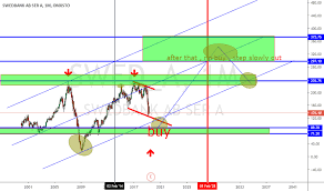 Swed_a Stock Price And Chart Omxsto Swed_a Tradingview