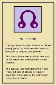 North Node Attributes Astrology Astrology Houses