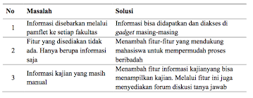 Sebagai contoh, kita punya potensi penduduk. 5 Judul Skripsi Pengembangan Research And Development Ranah Research