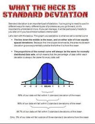 Bestcontent Descriptive Statistics Location Dispersion Shape Research Methods Statistics Math Data Science Learning Research Methods