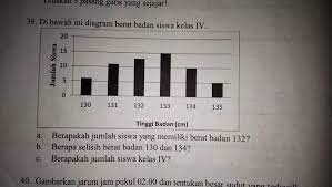 Tabel 7.4 berat badan siswa kelas vi 1. Dibawah Ini Diagram Berat Badan Siswa Kelas Iv A Berapakah Jumlah Siswa Yang Memiliki Berat Badan Brainly Co Id