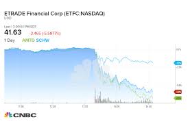 interactive brokers unveils service offering commission free