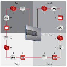 Description photo electric smoke detector with base. Addressable Fire Alarm Systems Fire Control Devices Fire Security System Alarm Detection Systems à¤« à¤¯à¤° à¤…à¤² à¤° à¤® à¤¸ à¤¸ à¤Ÿà¤® à¤¸ In Lonavala Pune Prompt Fire Services Id 10672347548