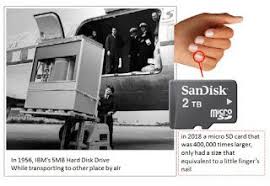 Inilah Hard Disk Drive Raksasa Berukuran 5 Mega Byte Pada Masa 62 Tahun Yang Lalu Disk Drive Drive Pengukur