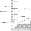 Brick triangular table lift up. 1