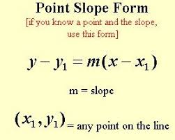 Pin By Natalee Owens On Education Point Slope Form Point Slope Teaching Algebra