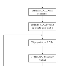 Fig7 Relation Between Amount Of Water Ml Capacitance