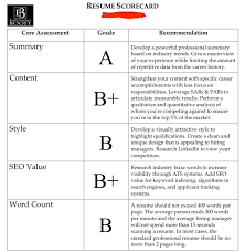 free resume review sites (pros & cons
