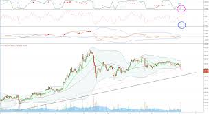 bitcoin price busts its bollinger band