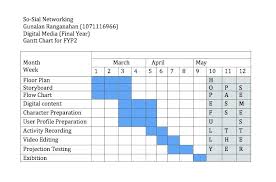 gantt chart for master research proposal gantt chart