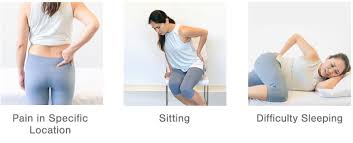 Si Joint Dysfunction Si Joint Symptoms Si Bone