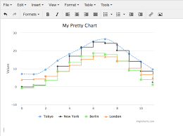 Tiny Partner Highcharts View Of Embedded Chart Tiny Resources