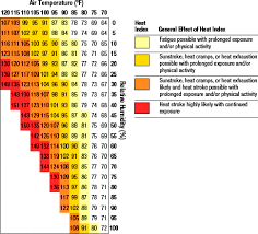 heat exhaustion and heat stroke nj hunter ed com