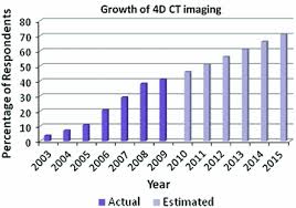 Din 22 mai a descentralizării. Introduction To 4d Motion Modeling And 4d Radiotherapy Springerlink