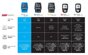 Simlug tens machine digital electrical body massager pulse muscle stimulator pain fatigue relief for pain relief & arthritis & muscle stiffness, soreness and aches 5.0 out of 5 stars 2 $35.88 $ 35. Compex Electro Muscle Stimulator Health Care Co