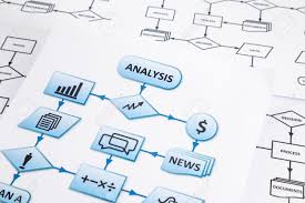 Worksheets Of Business Process Analysis With Arrows And Symbols