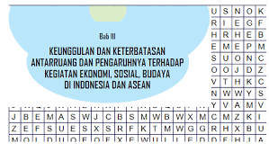 Beli lks ips kelas 8 online berkualitas dengan harga murah terbaru 2021 di tokopedia! Lembar Kerja Word Search Cari Kata Ips Kelas 8 Bab 3 Cecepgaos Com