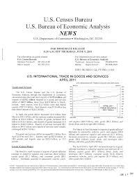 U.S. Bureau of Economic Analysis