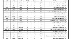 ترجمة المهارات للصف الخامس الفترة الثالثة بلبل انقلش