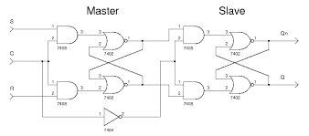 Sr Flip Flop Master Slave