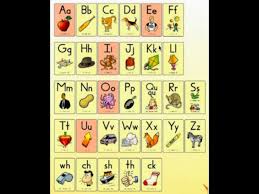 Printable letter formation practice sheets: Fundation Letter Sounds Youtube