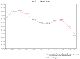 Will Law Schools Scramble For Applicants Rankings Turn