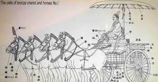 秦始皇銅馬車 home decor decals home decor decor