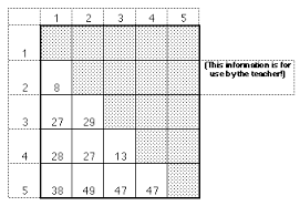 using amino acid sequences