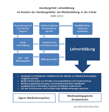 Uberblick Medienpadagogische Kompetenz