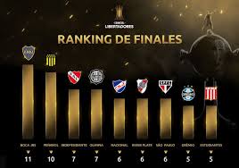 *por bruno garces, do canal sudaca brasil. River Plate X Boca Juniors O Superclassico Na Final Da Taca Libertadores De 2018 Cassio Zirpoli