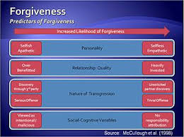 Forgiveness Wikipedia
