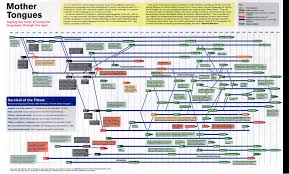 Image result for Computers Programming Languages Simula