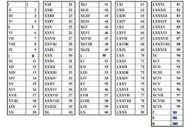 Check spelling or type a new query. Kaedah Bagaimana Untuk Menulis Angka Roman Dalam Word