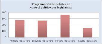 La fiscalía ha investigado cerca de 5.000 casos de falsos positivos que implican a unos 1.500 militares y que fueron cometidos entre 1988 y 2014, de los cuales 2.200. La Mocion De Censura En Colombia Evento Poco Probable Razon Publica