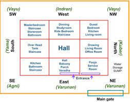 East Facing House Vastu Plan Tips And