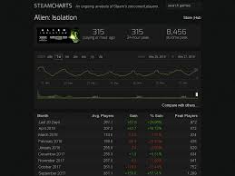 Steamcharts Com Steam Charts Tracking Whats Played